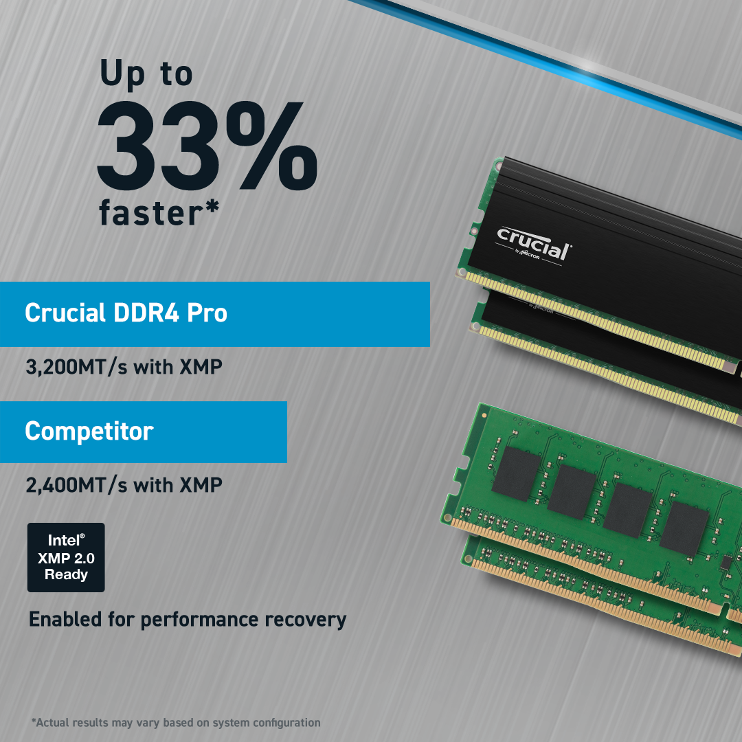 Crucial Pro 32GB Kit (2x16GB) DDR4-3200 UDIMM- view 5